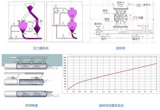 粉體輸送裝置