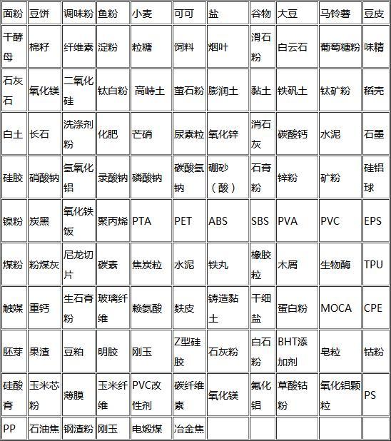 粉體輸送系統(tǒng)輸送物料