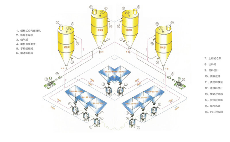 電廠中高壓輸送粉煤灰