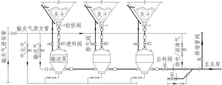 氣力除灰系統(tǒng)